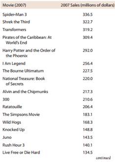 2303_tracks movie ticket sales.png